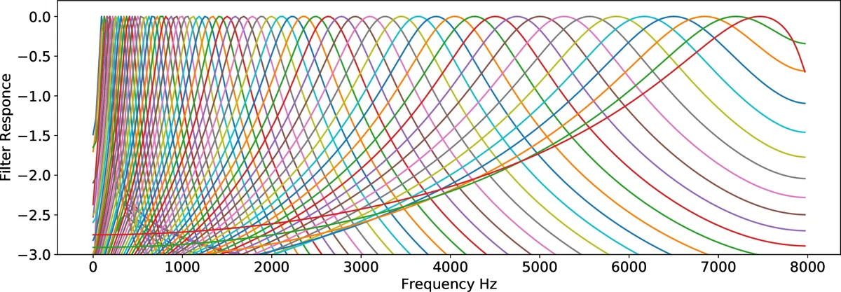 Plasmonic resonances at interfaces patterned by nanoparticle lattices
