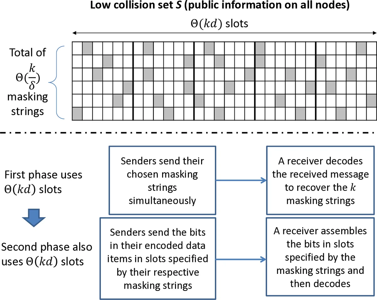 Necessary Spectral Conditions for Coloring Hypergraphs