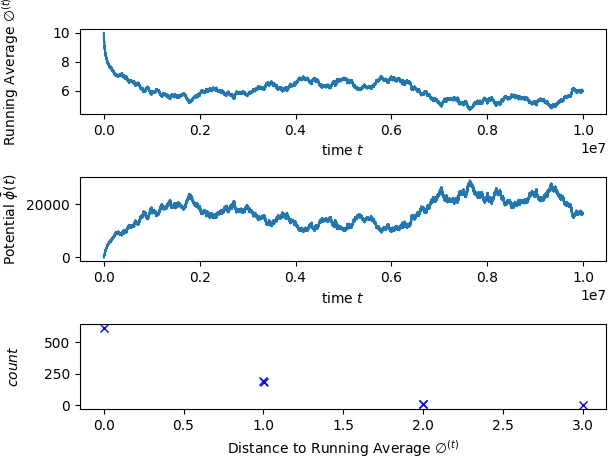 Collective navigation of complex networks: Participatory greedy routing