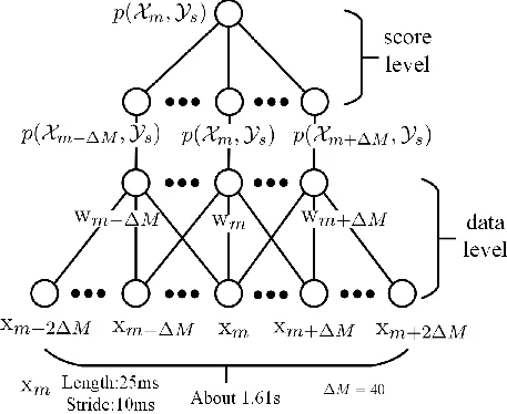 Rule-based Test Generation with Mind Maps