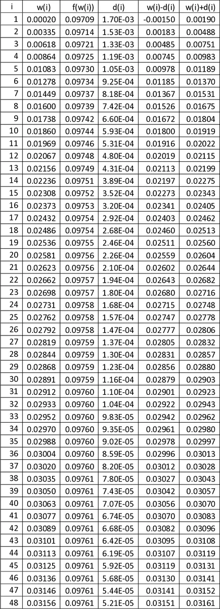 Coordinate Encoding on Linear Grids for Physics-Informed Neural Networks