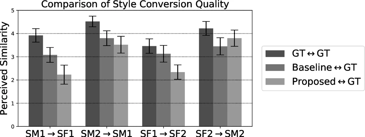 Many-to-Many Voice Conversion with Out-of-Dataset Speaker Support