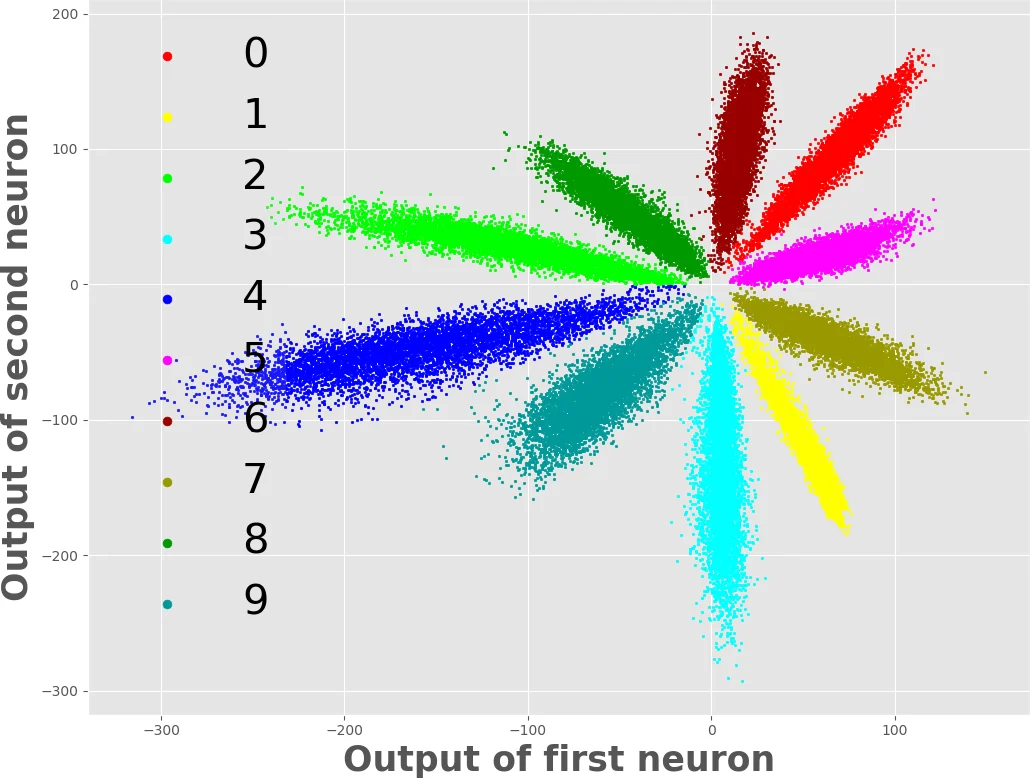 Necessary Spectral Conditions for Coloring Hypergraphs