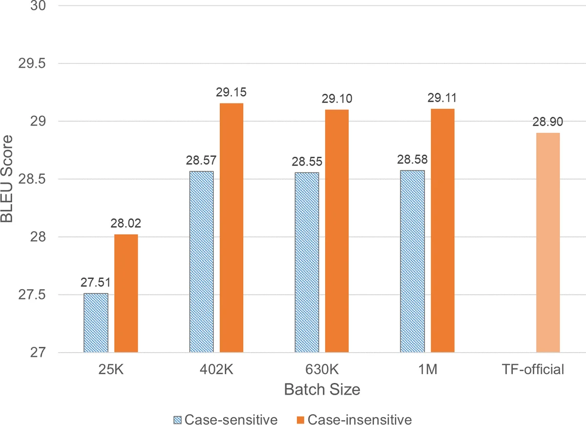 Continuous Space-Time Video Super-Resolution with 3D Fourier Fields