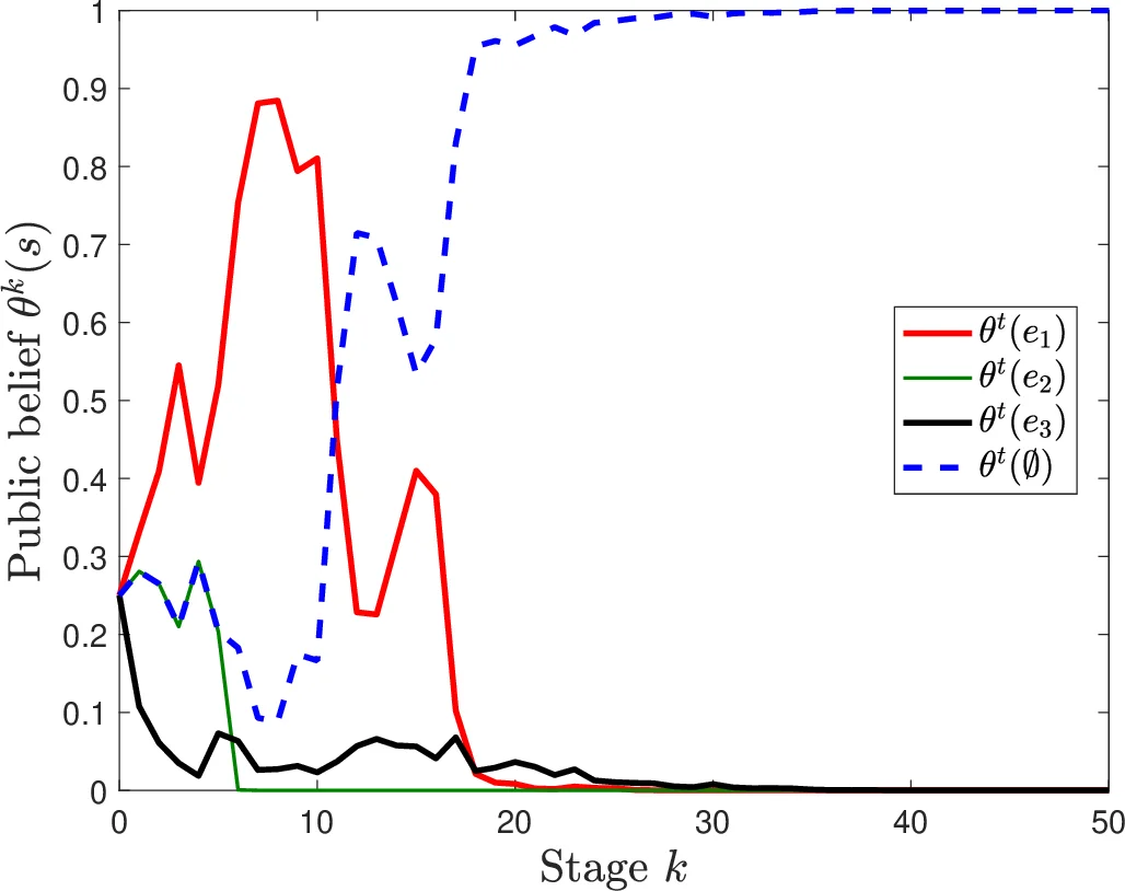 Coordinate Encoding on Linear Grids for Physics-Informed Neural Networks