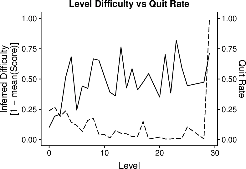 A measurement based software quality framework