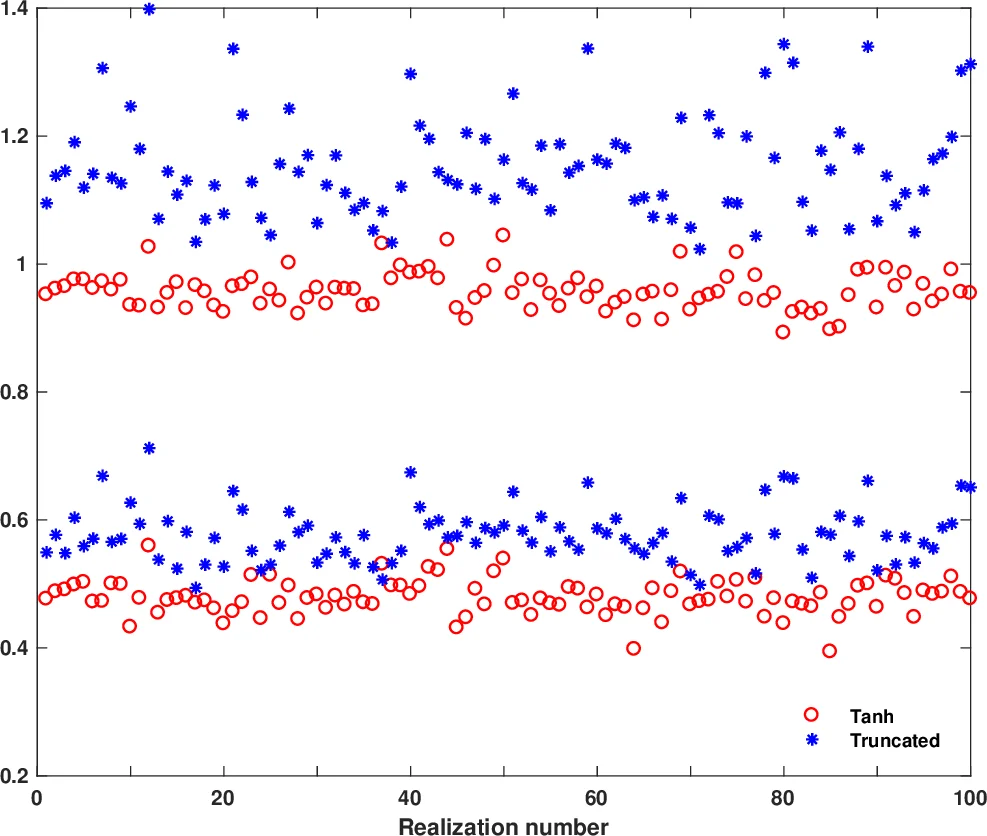 Quasi-oscillatory dynamics observed in ascending phase of the flare on   March 6, 2012