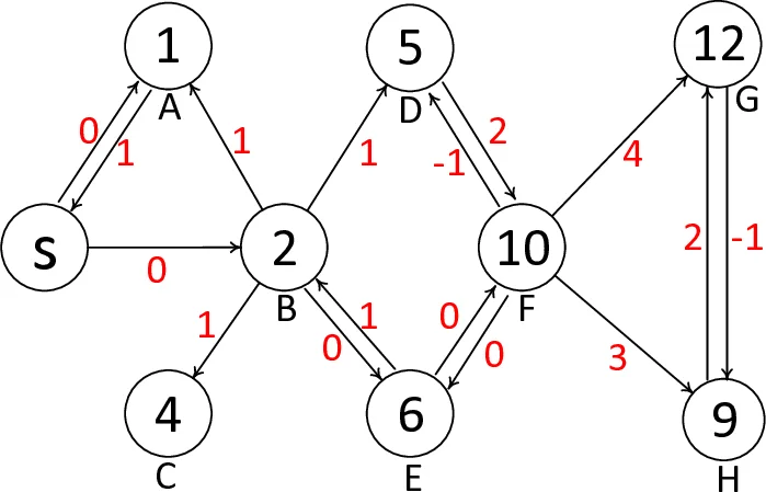 Rule-based Test Generation with Mind Maps