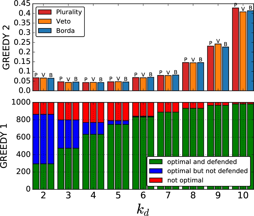 Should the Olympic sprint skaters run the 500 meter twice?
