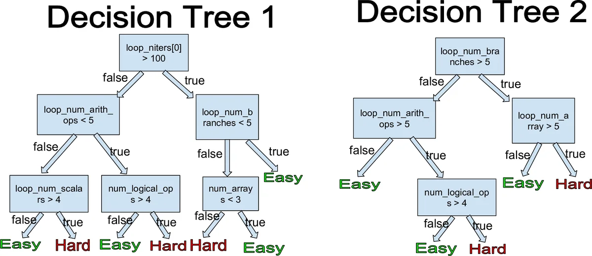 Technical Report: Automated Optical Inspection of Surgical Instruments