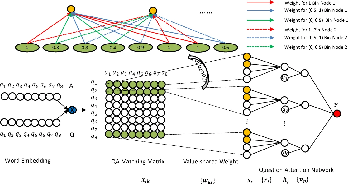 Defending against Contagious Attacks on a Network with Resource Reallocation