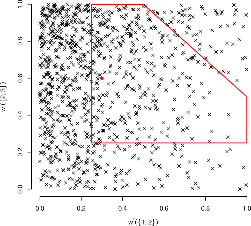 Gravitational instantons from closed superstring field theory