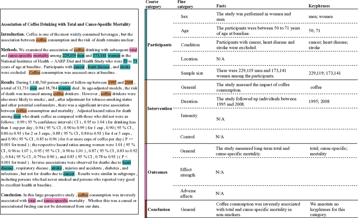 A Globally Convergent Flow for Time-Dependent Mean Field Games and a Solver-Agnostic Framework for Inverse Problems