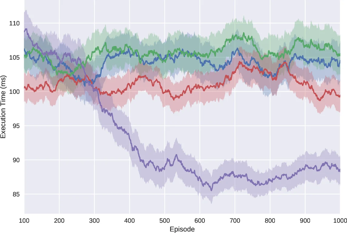 Irrelevance and Independence Relations in Quasi-Bayesian Networks