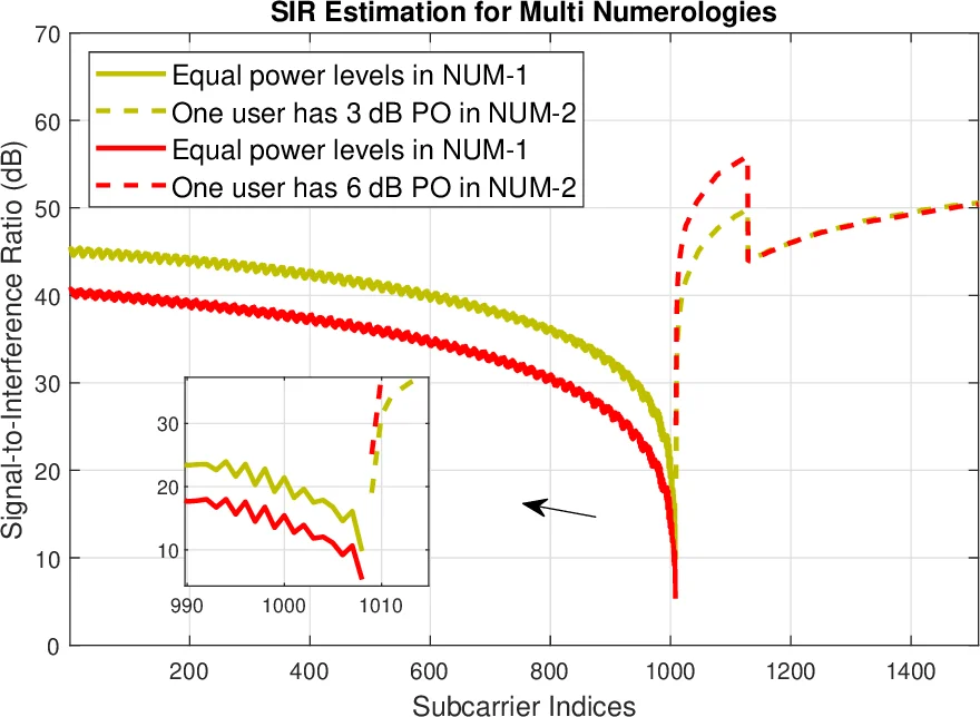 Rigidity and flexibility of biological networks