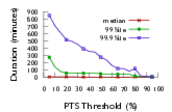 A Lightweight MPC Bidding Framework for Brand Auction Ads