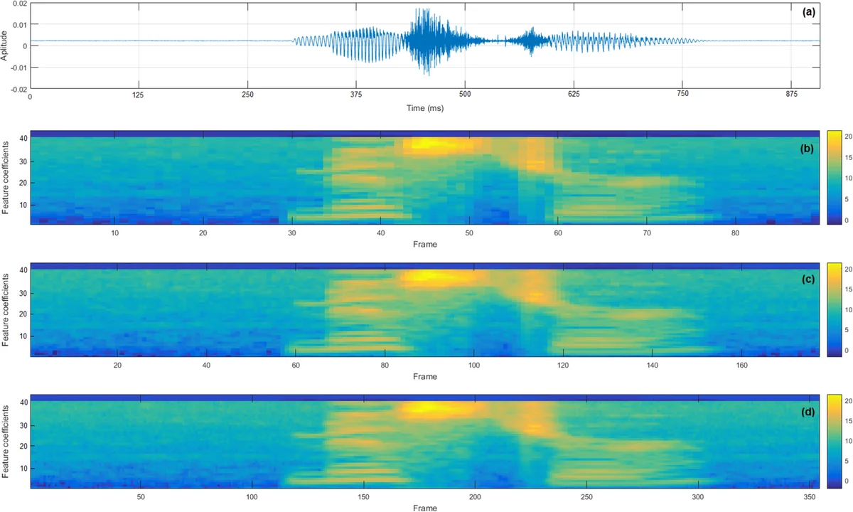 Complexity of Bradley-Manna-Sipma Lexicographic Ranking Functions