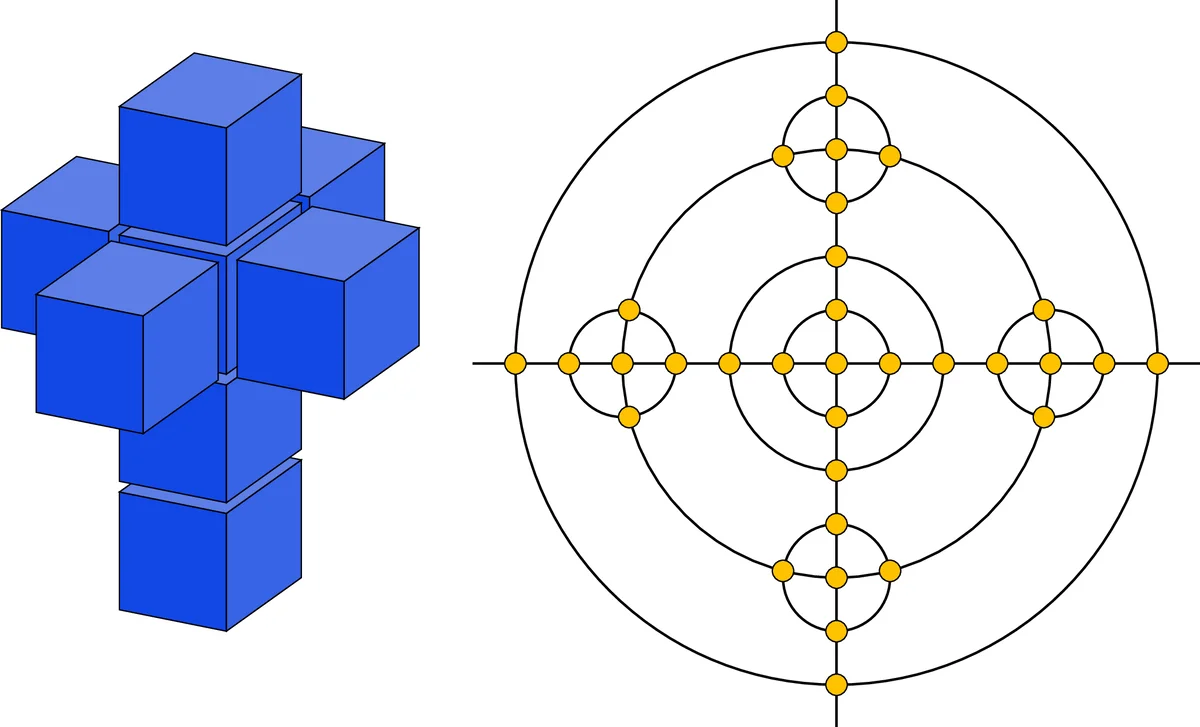 A scriptable, generative modelling system for dynamic 3D meshes