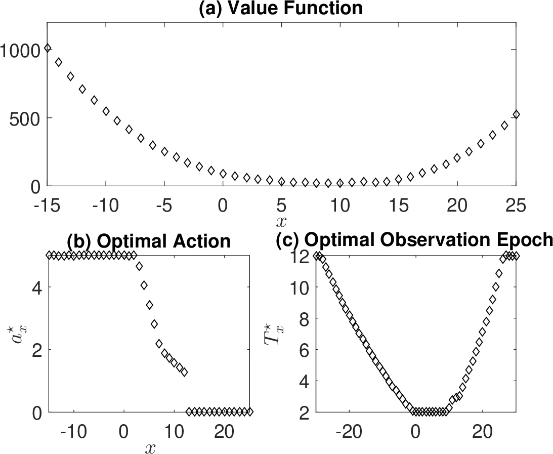 Affect Recognition in Ads with Application to Computational Advertising