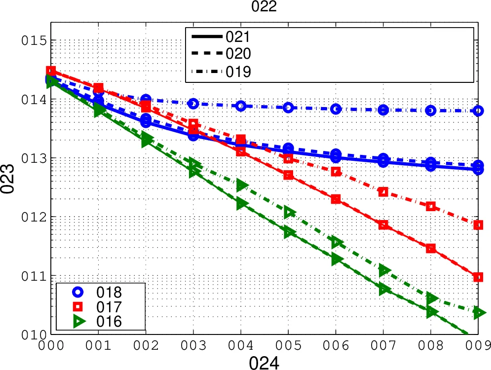 Refinement-Cut: User-Guided Segmentation Algorithm for Translational   Science