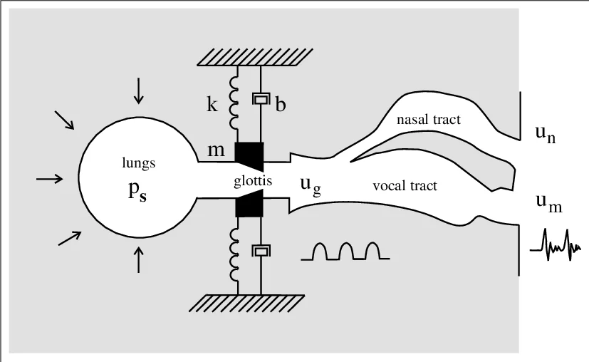 Beyond identifiability: Learning causal representations with few environments and finite samples
