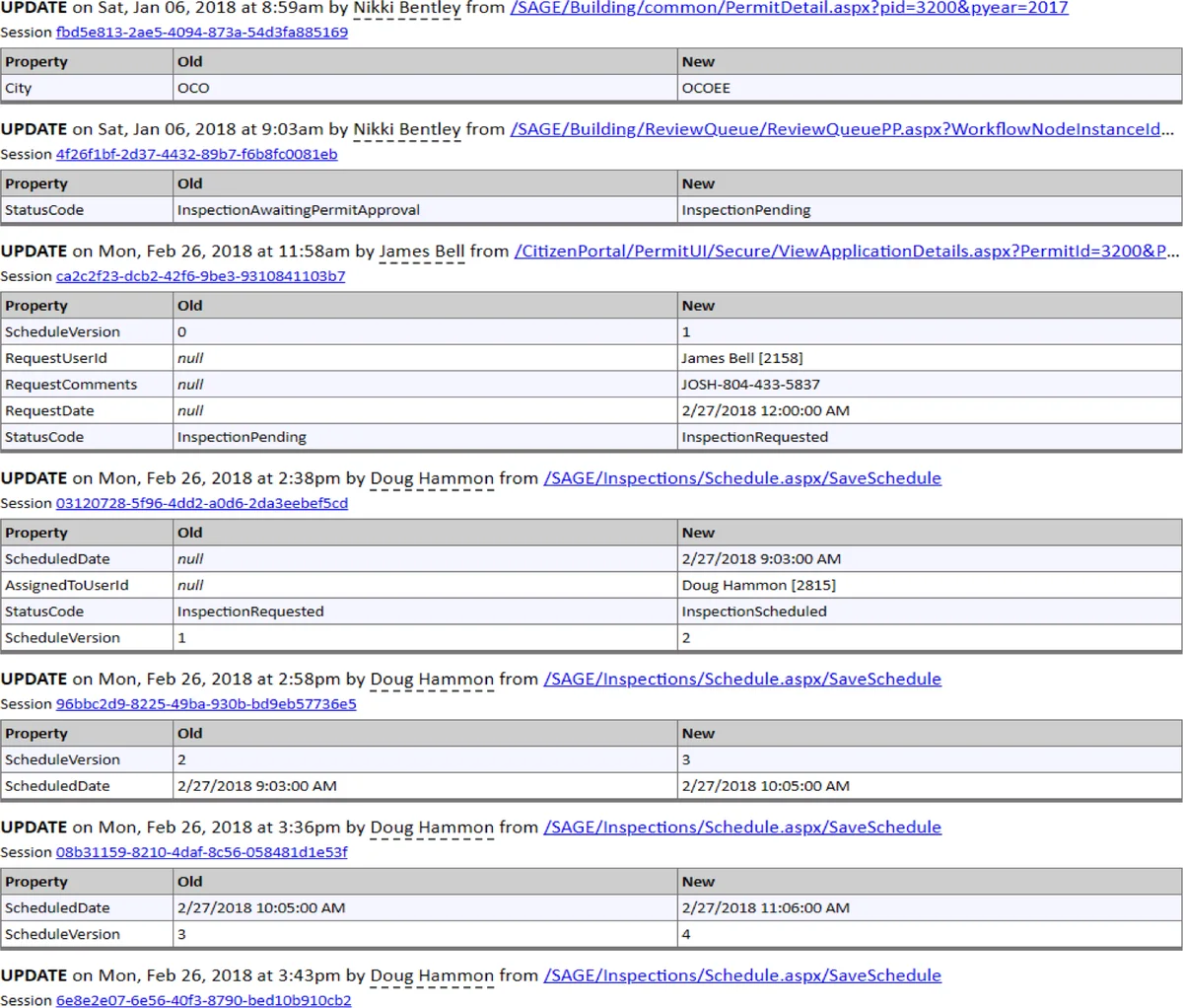 Identifying Best Candidates for Busbar Splitting