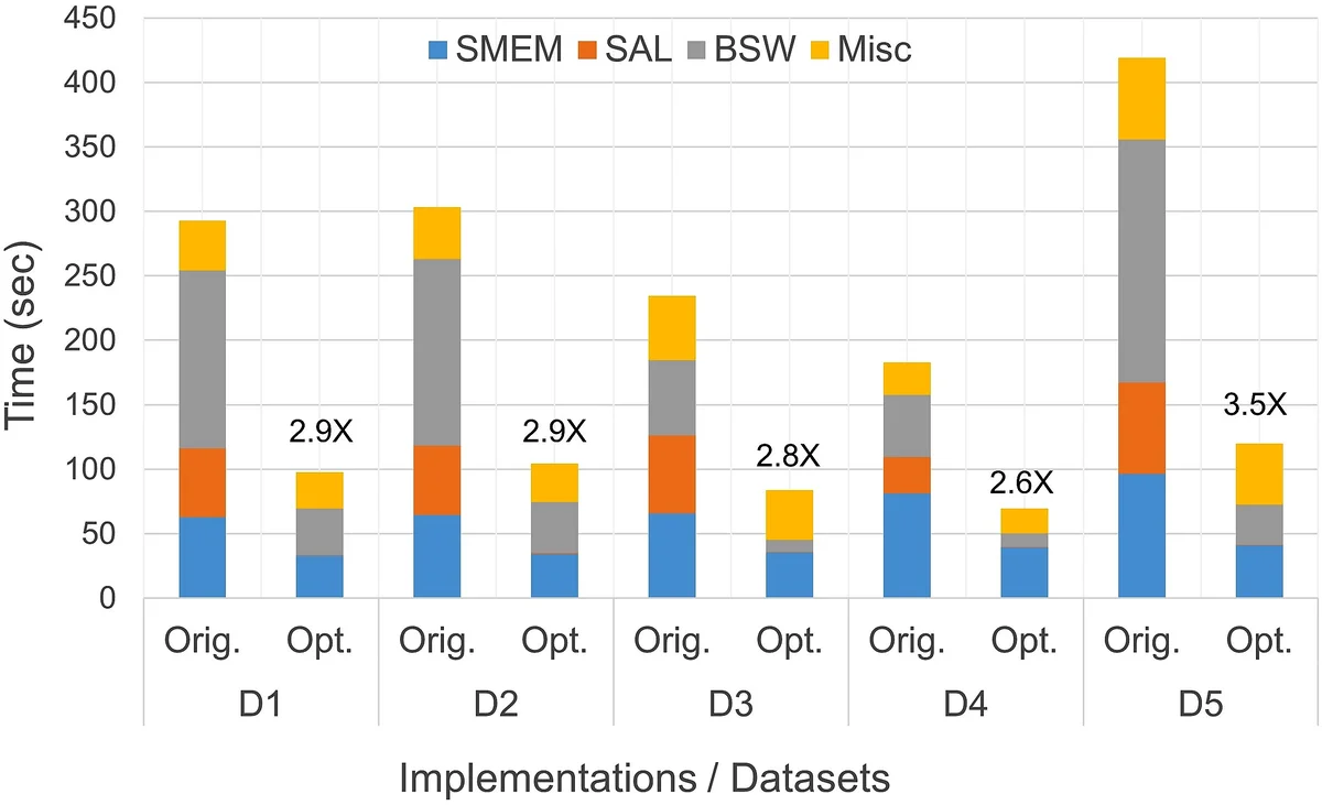 Hierarchical Resource Rationality Explains Human Reading Behavior
