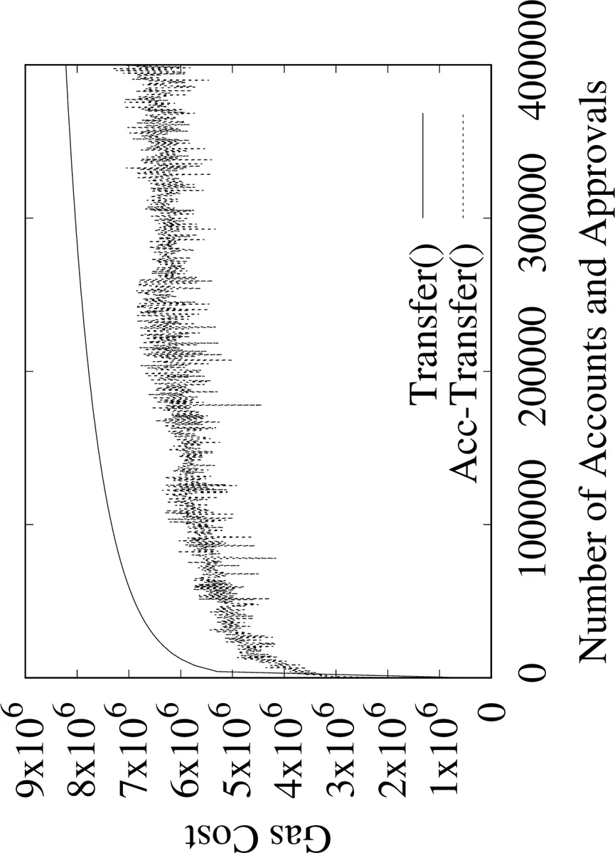 StateLinFormer: Stateful Training Enhancing Long-term Memory in Navigation