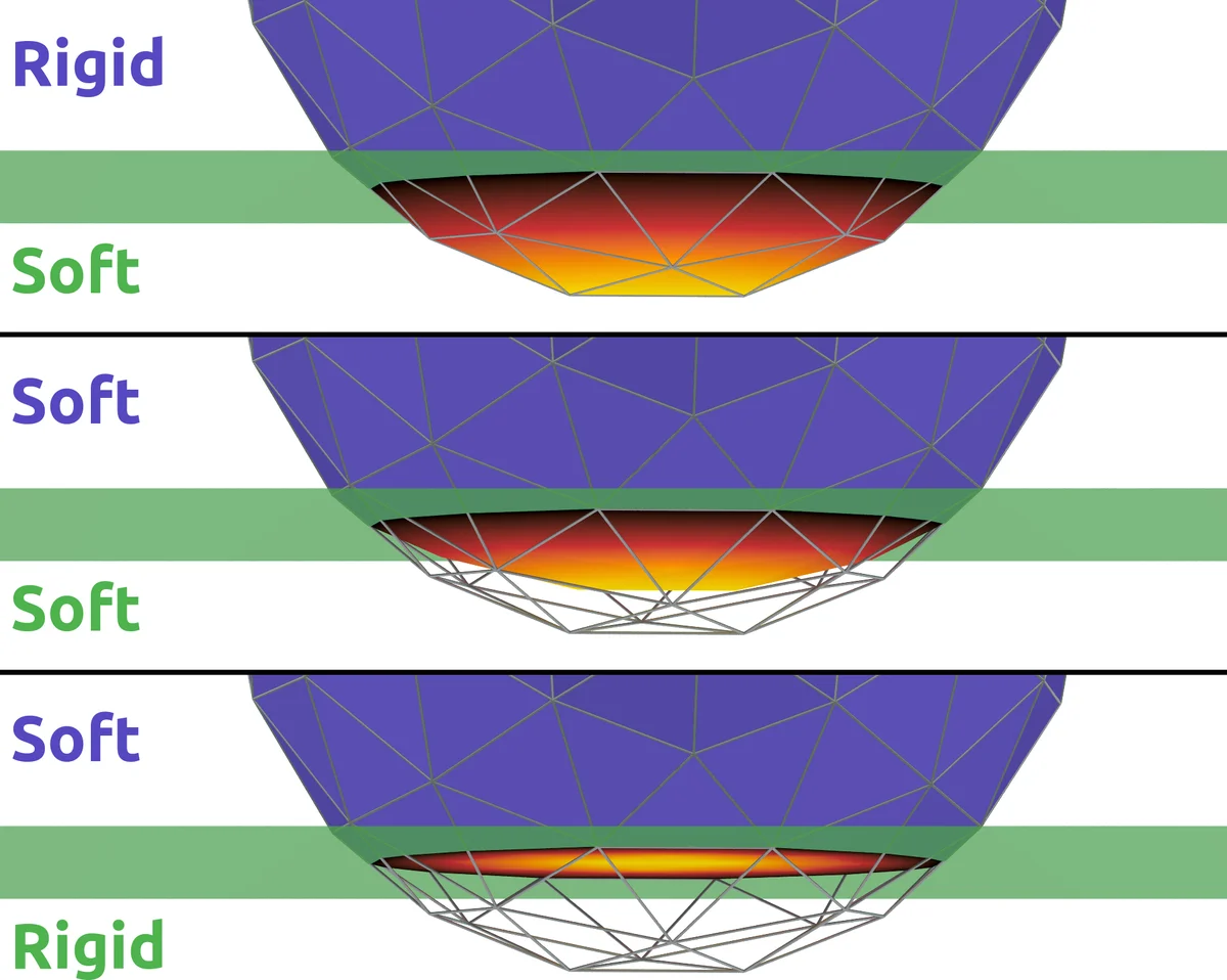 Towards Deep Modeling of Music Semantics using EEG Regularizers
