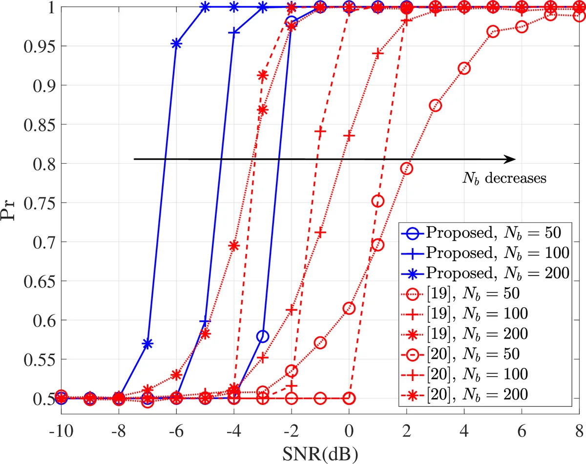 Towards optimal explicit time-stepping schemes for the gyrokinetic   equations