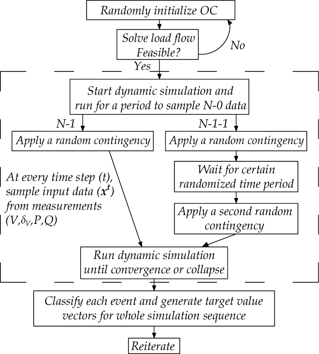 Voltage Instability Prediction Using a Deep Recurrent Neural Network