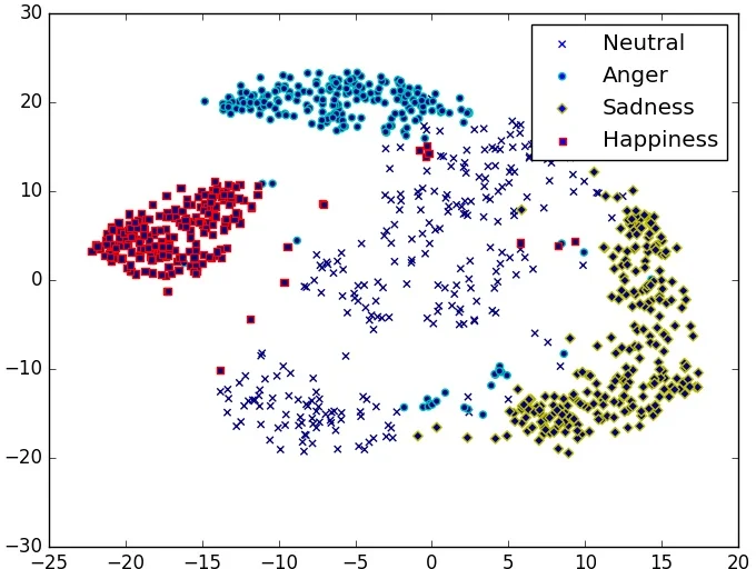 Fully Abstract Game Semantics for Actors