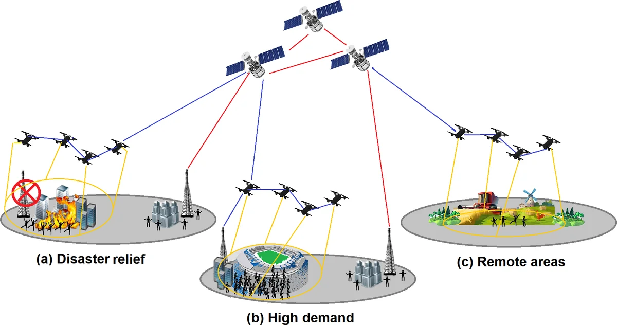 Drone-Assisted Communications for Remote Areas and Disaster Relief