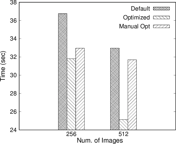 AITuning: Machine Learning-based Tuning Tool for Run-Time Communication   Libraries