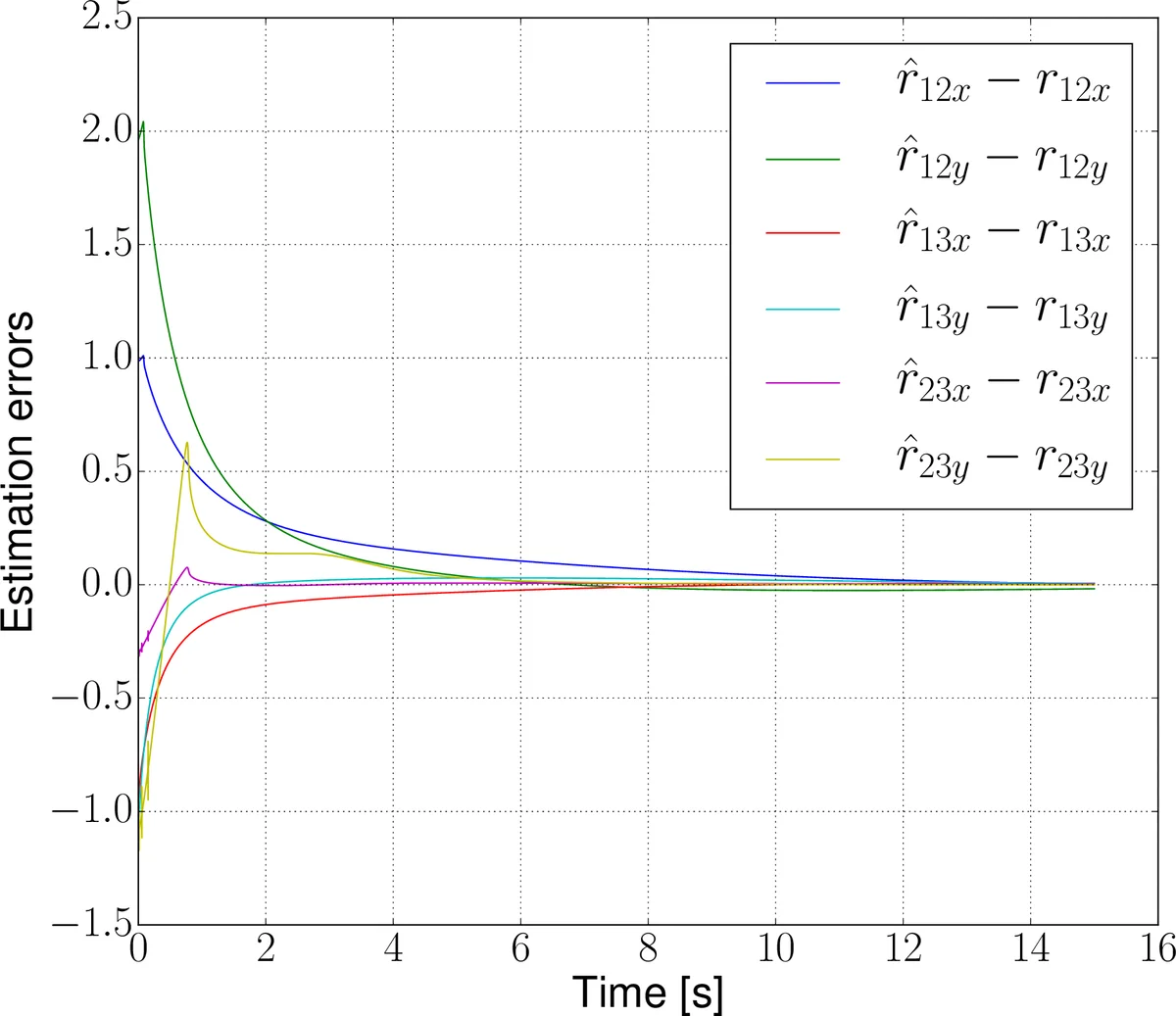 On the observability of relative positions in left-invariant multi-agent   control systems and its application to formation control