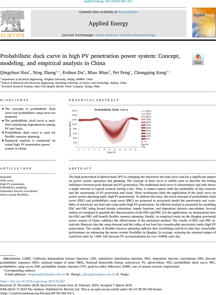 Probabilistic duck curve in high PV penetration power system: Concept,   modeling, and empirical analysis in China
