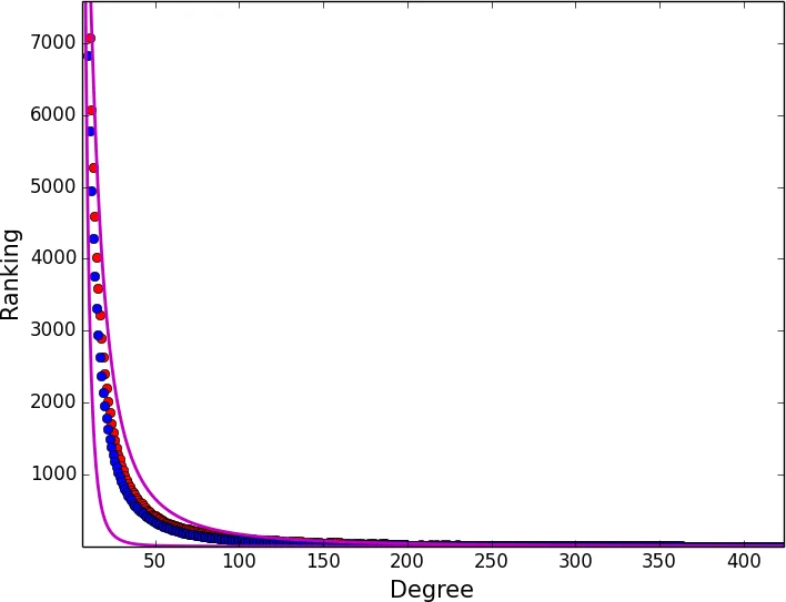 Elicitation of Weibull priors
