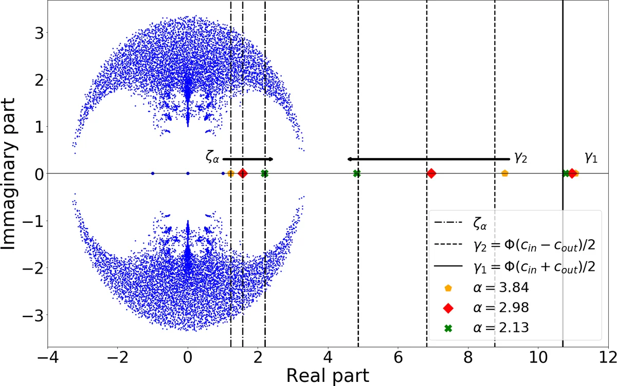 Coloopless and cosimple zonotopes, and the Lonely Runner Conjectures
