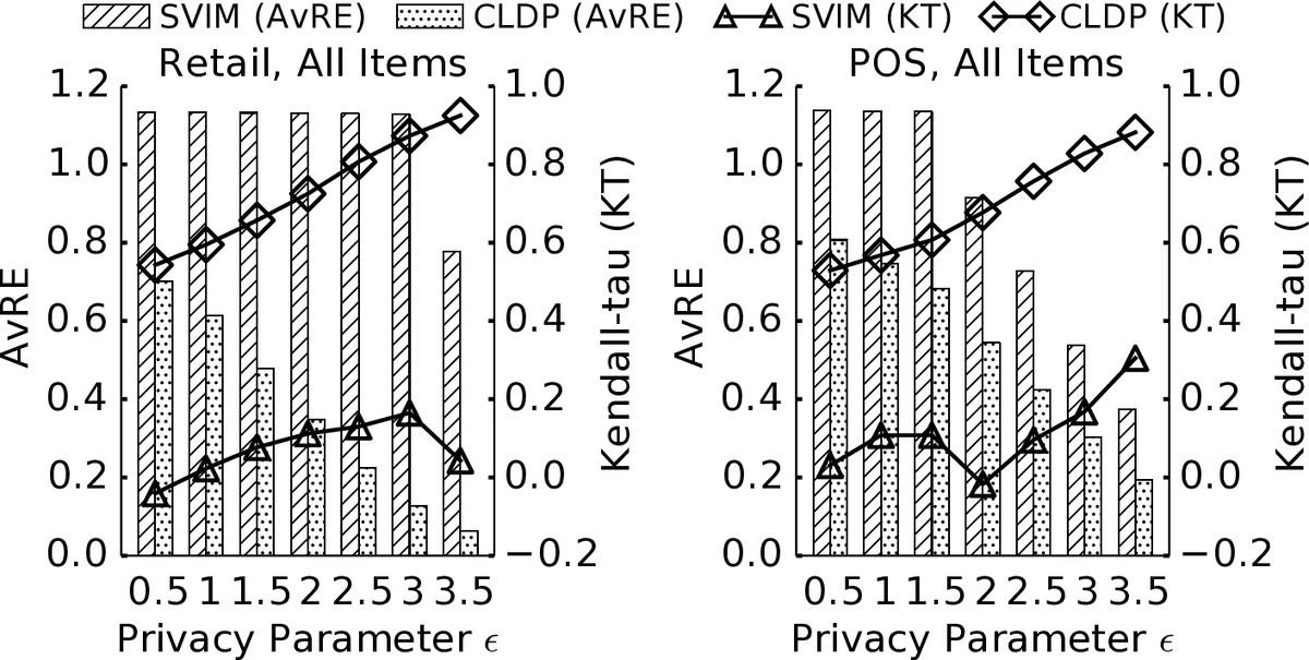 Structure-Aware Optimization of Decision Diagrams for Health Guidance via Integer Programming