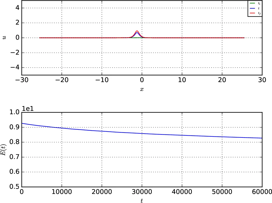 Probabilistic forecasting of weather-driven faults in electricity networks: a flexible approach for extreme and non-extreme events