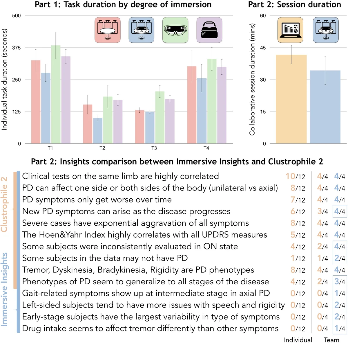 Overlap of two Brownian trajectories: exact results for scaling   functions