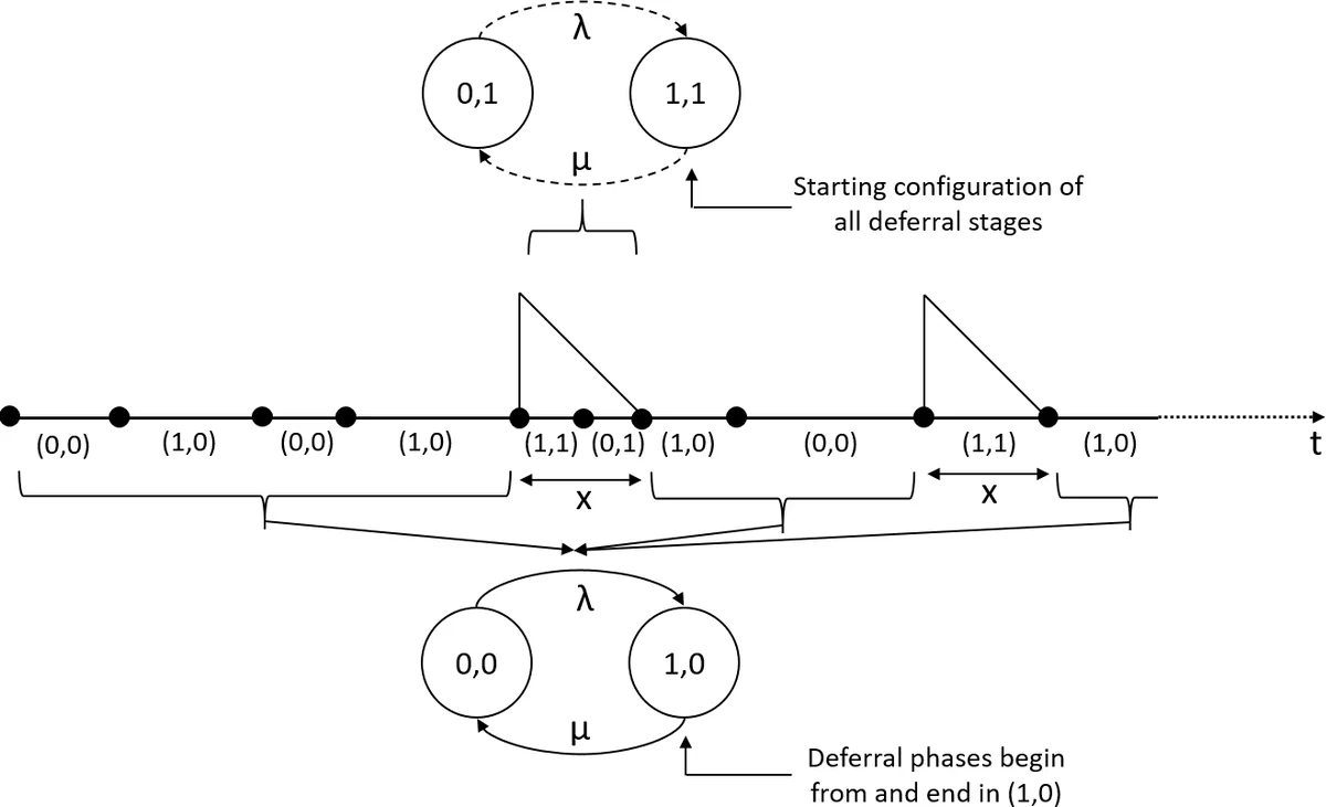 Compressing DMA Engine: Leveraging Activation Sparsity for Training Deep   Neural Networks