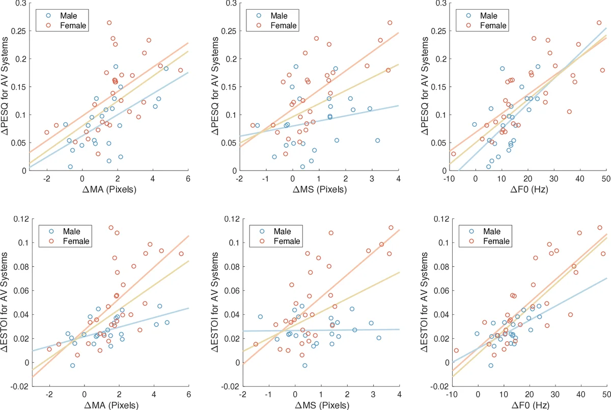 The Riemannian Landing Method: From projected gradient flows to SQP