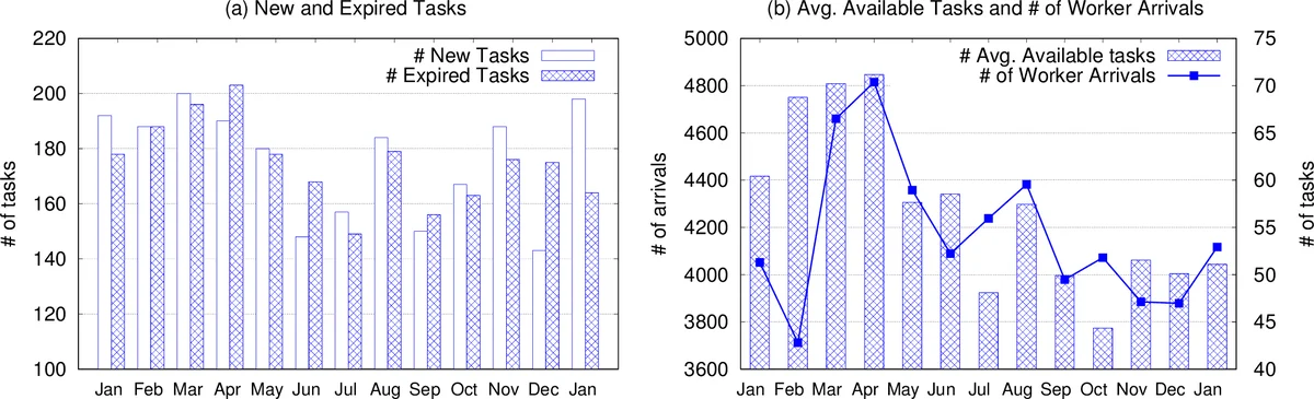 An End-to-End Deep RL Framework for Task Arrangement in Crowdsourcing   Platforms