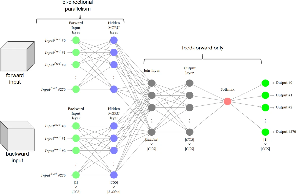 Detection of lightning in Saturns Northern Hemisphere
