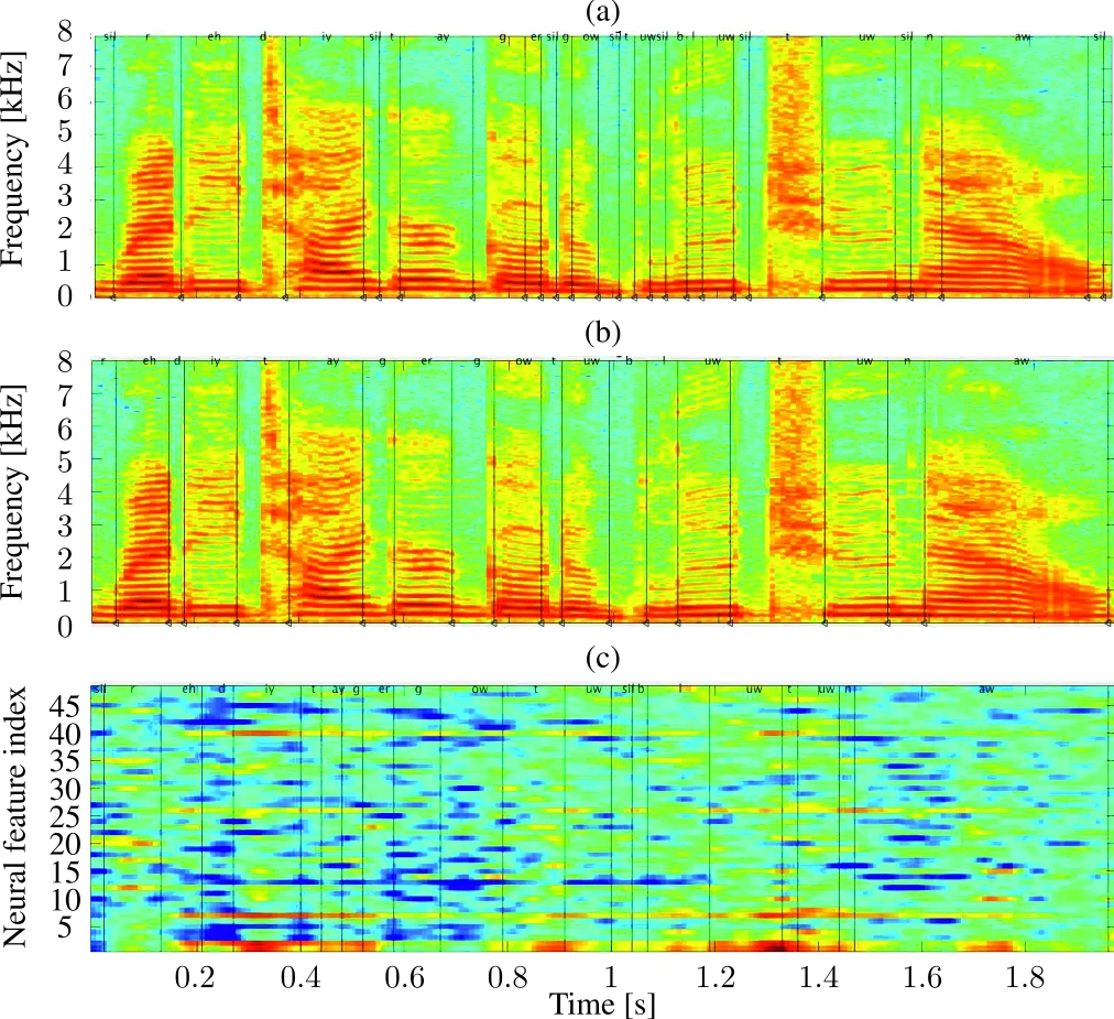 On Neural Phone Recognition of Mixed-Source ECoG Signals