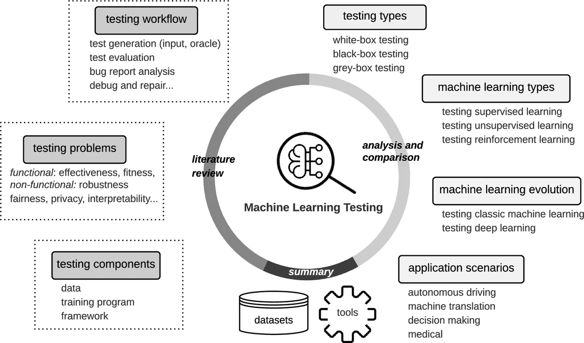 Learning Topological Representation for Networks via Hierarchical   Sampling