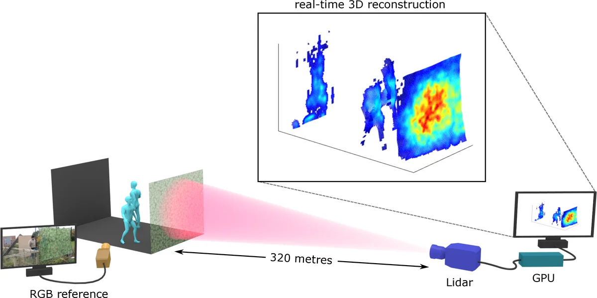 Quasi-oscillatory dynamics observed in ascending phase of the flare on   March 6, 2012