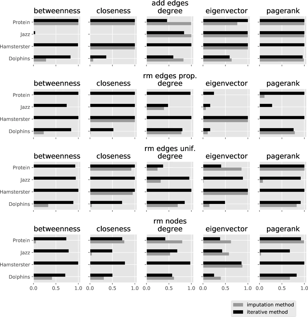 Kernel Methods for Stochastic Dynamical Systems with Application to Koopman Eigenfunctions: Feynman-Kac Representations and RKHS Approximation