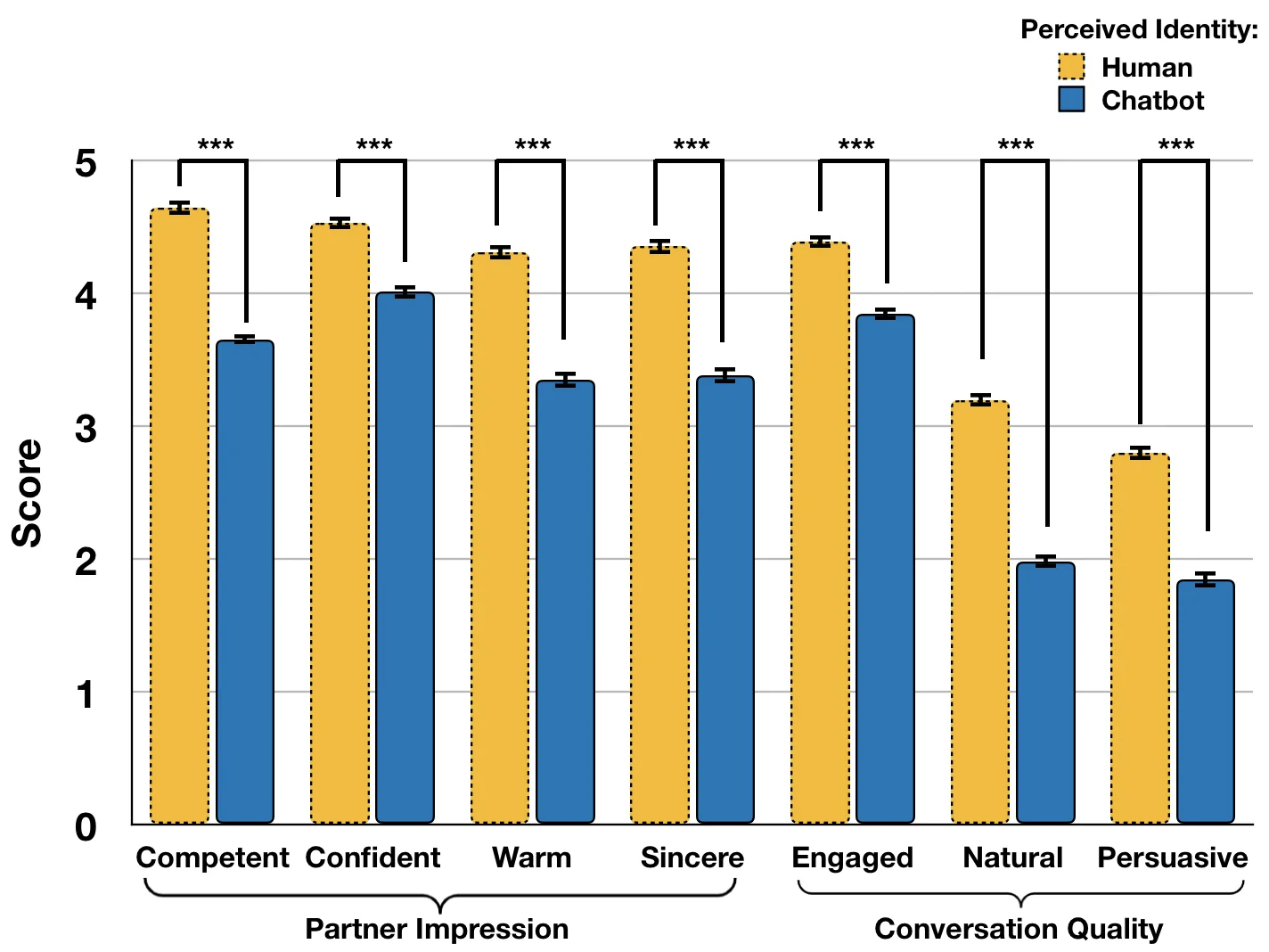 Sensitivity of inferences in forensic genetics to assumptions about   founding genes